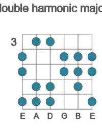 Guitar scale for double harmonic major in position 3